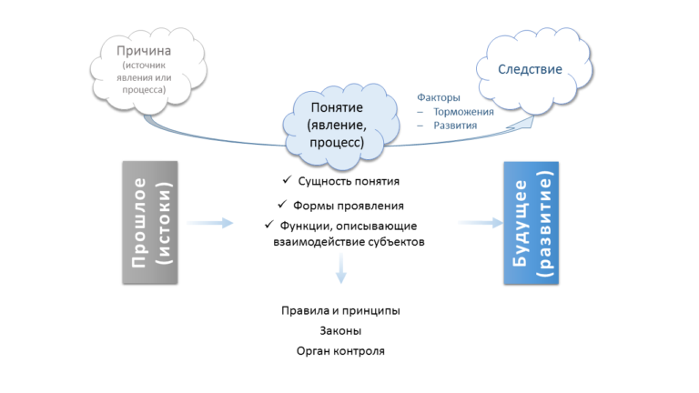 Сделайте анализ рисунка и укажите процессы ведущие к водной эрозии почвы