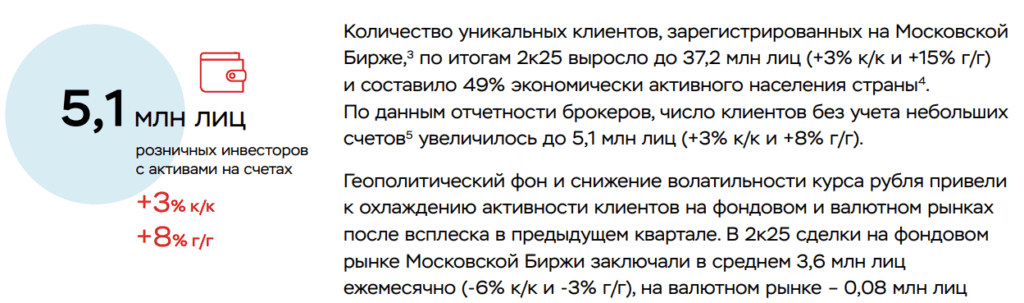Виды инвесторов. Количество физиков, по мнению ЦБ 2025-2кв